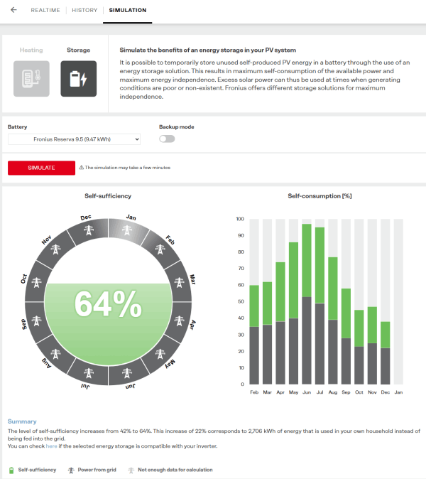 Fronius-Primo-Inverter Solarweb Battery Simulation